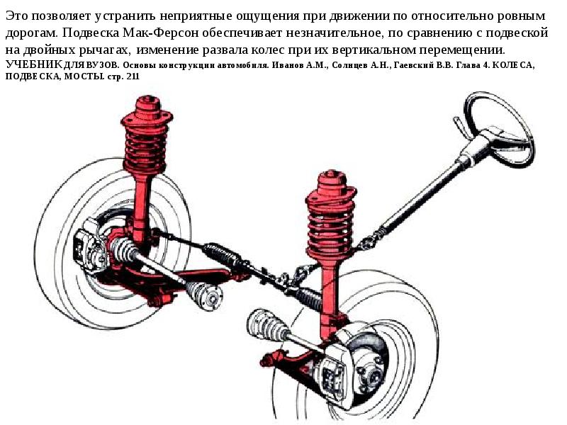 Детали подвески автомобиля название