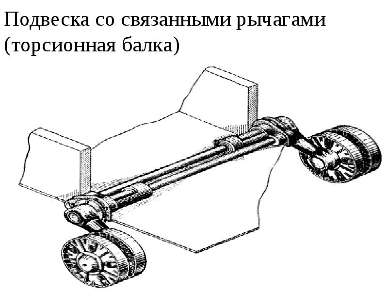 Подвеска торсионная балка