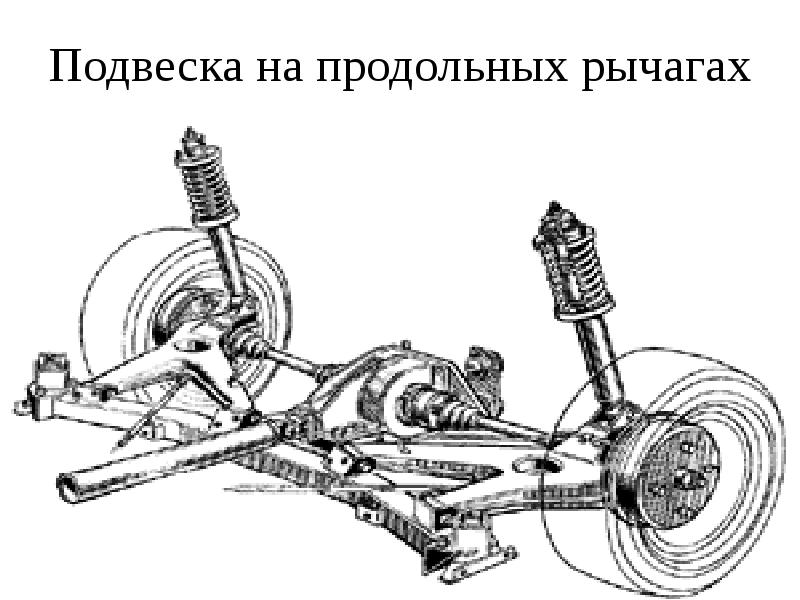 Детали подвески автомобиля название