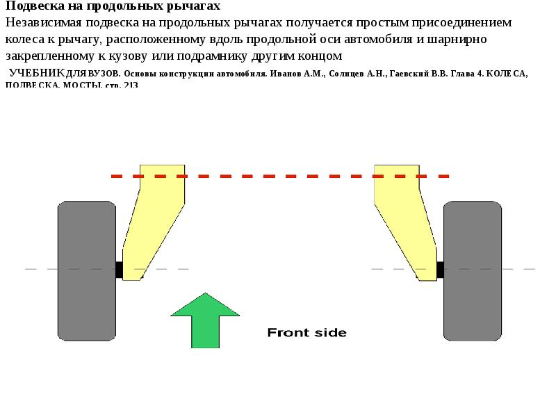 Жесткость подвеса