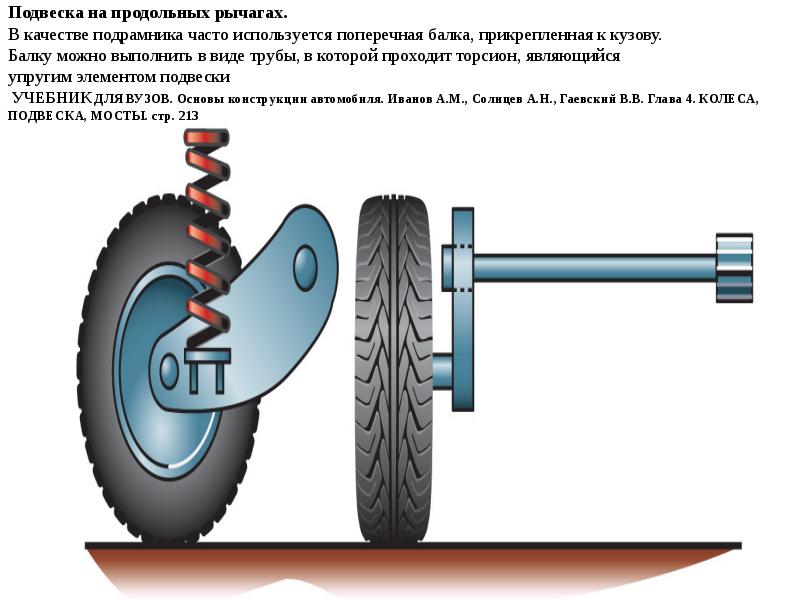 Как диагностировать подвеску автомобиля