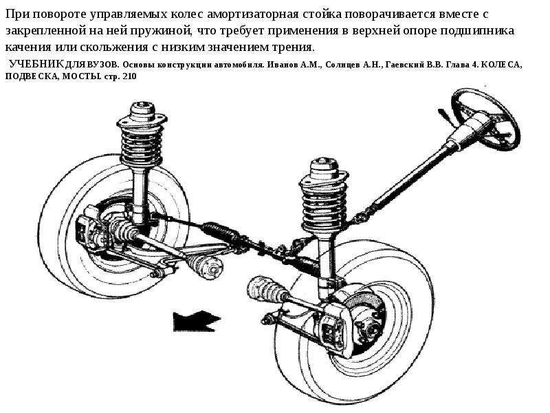 Двухрычажная подвеска схема