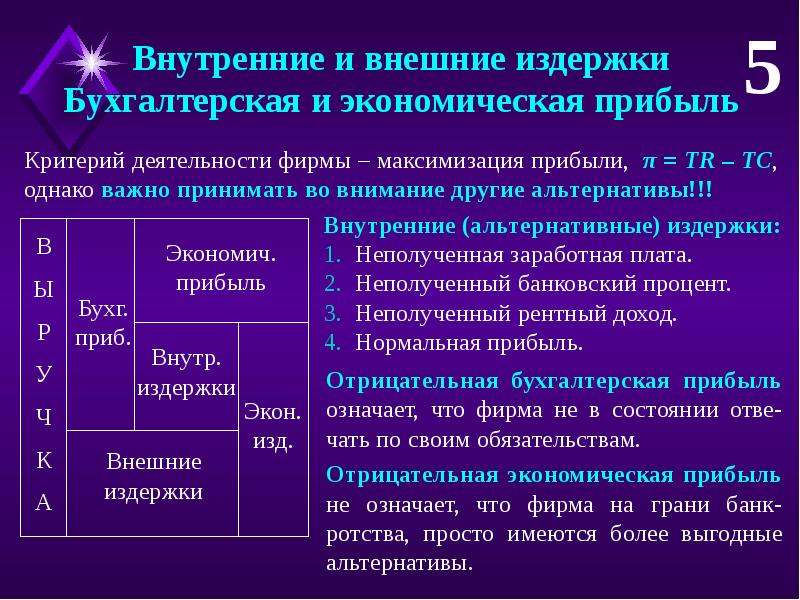 Внешние затраты. Экономическая прибыль бухгалтерская прибыль внешние издержки. Бухгалтерская прибыль + внутренние издержки = экономическая прибыль. Альтернативные издержки внешние и внутренние. Внутренние и внешние затраты.