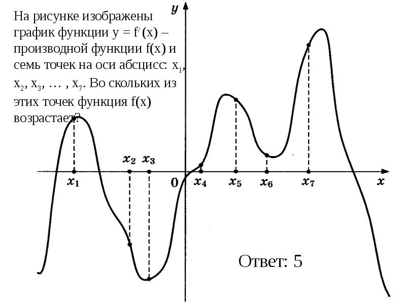 На рисунке изображен график функции ax b. Точки в которых функция возрастает. На рисунке изображён график функции и шесть точек на оси абсцисс. В скольких из этих точек функция возрастает. В скольких из этих точек функция положительна.