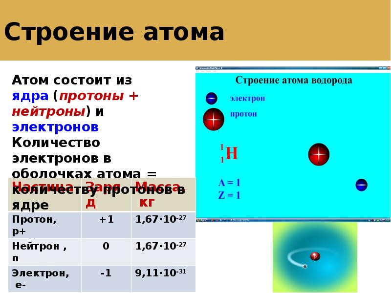 Сравнение строения и свойства атомов