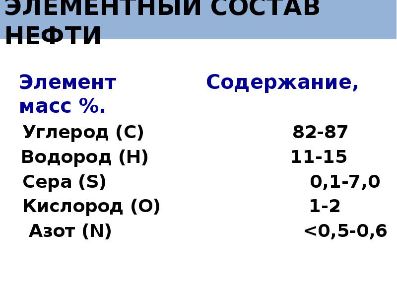 Нефтяные компоненты