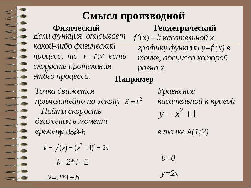 Проект физический смысл производной