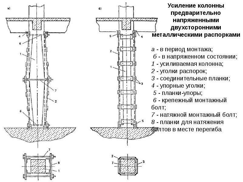 Какое усиление. Усиление колонн железобетонной обоймой. Усиление ж/б колонны стяжными болтами. Усиление сборных железобетонных конструкций: соединением болтами. Усиление железобетонных колонн железобетонной обоймой.