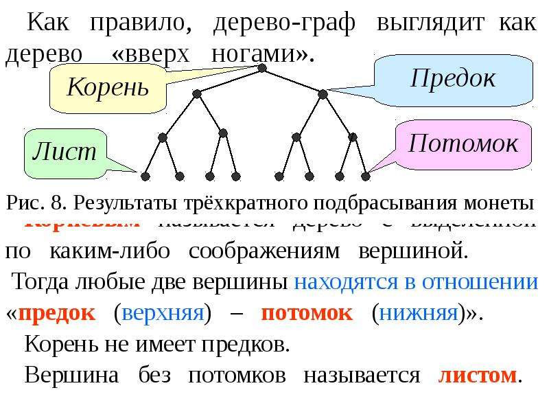 Получить дерево из графа