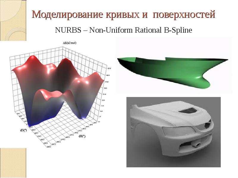 Моделирование измерения. Моделирование на основе Nurbs-кривых.. Сплайновое моделирование (Nurbs). Nurbs поверхности. Поверхностное моделирование.