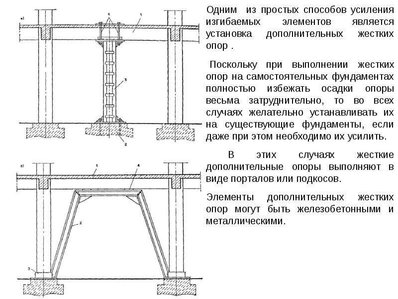 Проект по усилению строительных конструкций