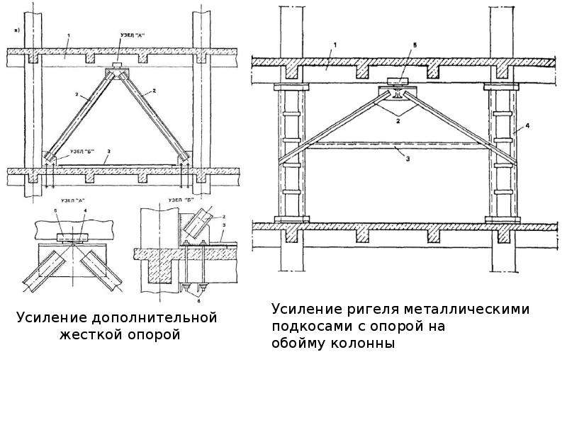 Замкнутый канал строительной конструкции