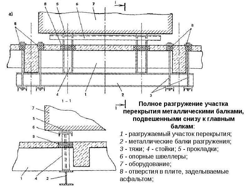 Разгруженный. Усиление плиты перекрытия снизу. Усиление плит перекрытия металлическими балками снизу. Усиление плиты снизу балками. Усиление перекрытия подведением балок снизу.