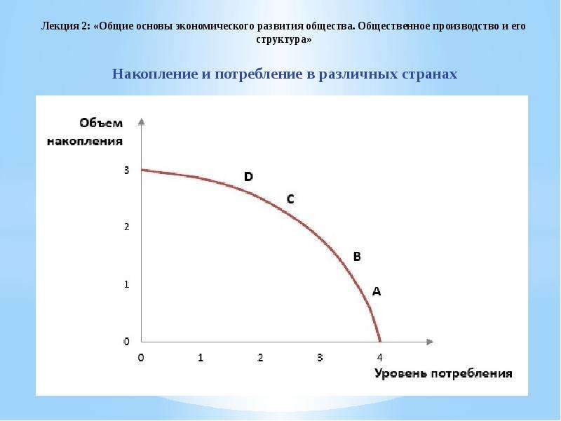 Общие основы экономики. Экономическое развитие это Обществознание график.