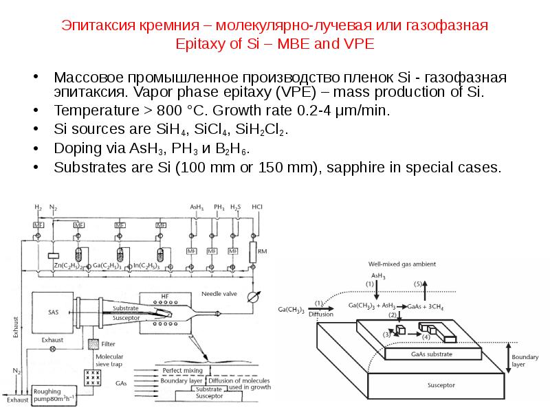 Газофазная эпитаксия схема