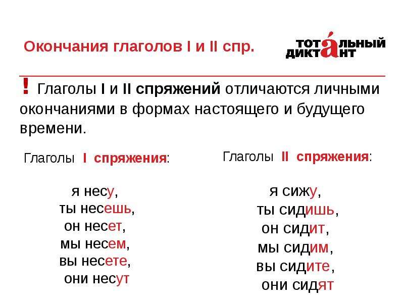 Спряжение глаголов и причастий. Правописание суффиксов и личных окончаний глагола. Спряжение глаголов и окончания причастий. Окончания глаголов и суффиксы причастий. Спряжение глаголов и суффиксы причастий правило.