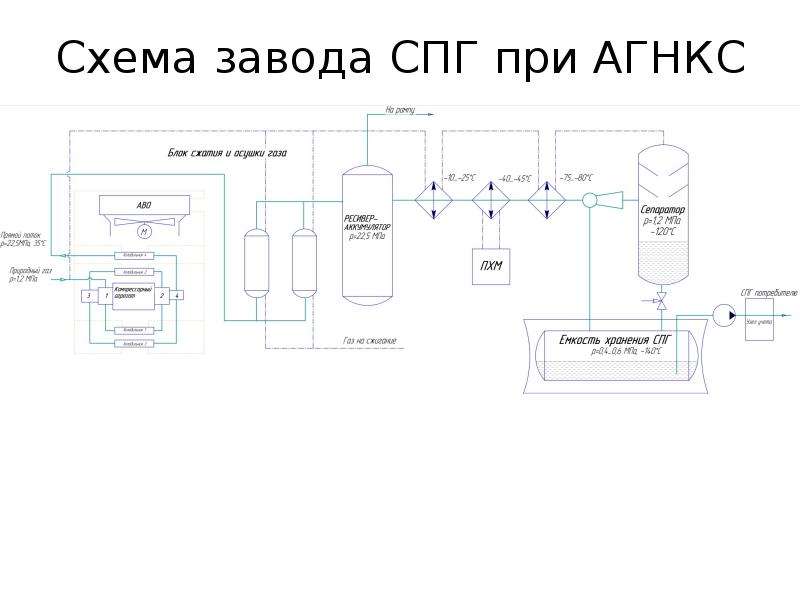 Спг 742 схема подключения