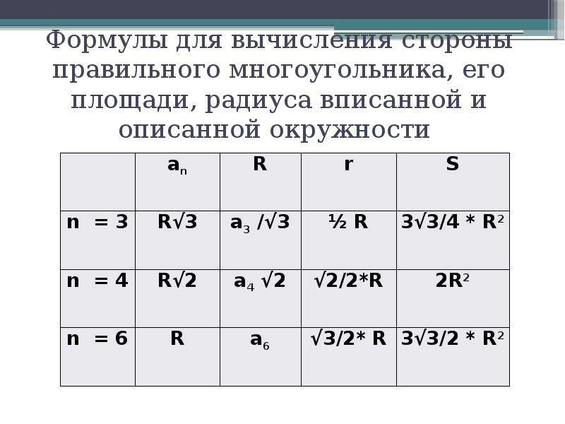 Формула описанной окружности правильного многоугольника