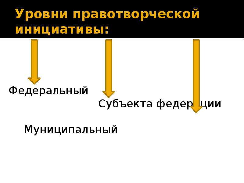 Правотворческая инициатива. Народная правотворческая инициатива. Народная законодательная инициатива в зарубежных странах. Народная законодательная инициатива. Плюсы народной правотворческой инициативы.