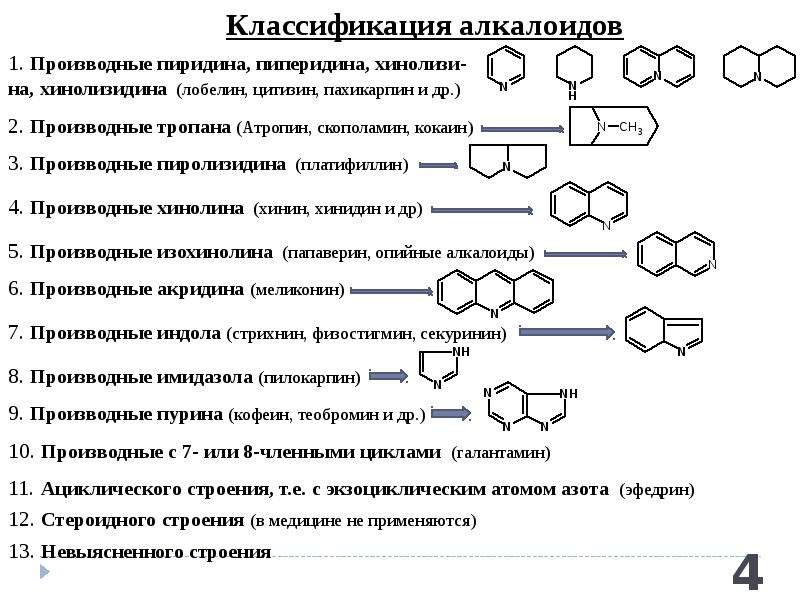 Источники получения медицинских изображений