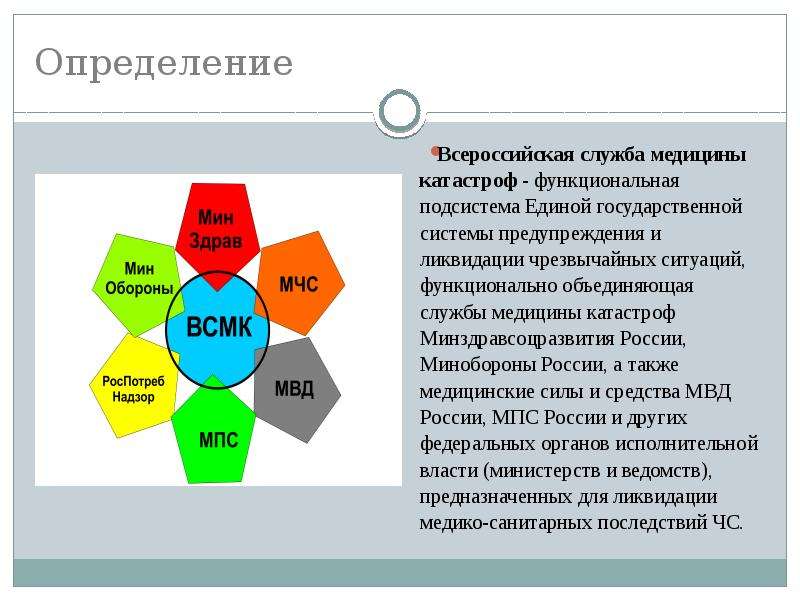 Функциональная ситуация. Служба медицины катастроф МПС МВД РФ. Минздравсоцразвития медицина катастроф служба.