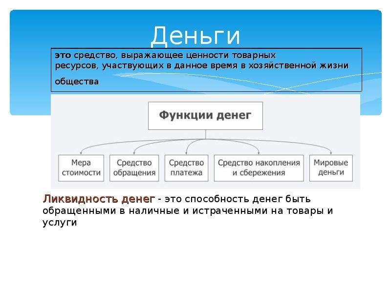 Сферы экономического производства