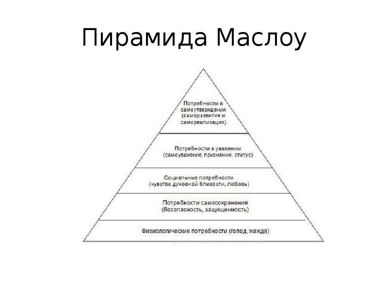 Потребности согласно маслоу. Треугольник потребностей человека Маслоу. Пирамида Абрахама Маслоу 5 ступеней.