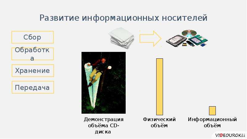 Хранение передача обработка это. Сбор на носители информации. Чтение книги передача хранение обработка. Средства сбора, обработки, хранения и демонстрации. Время сбора носителей.