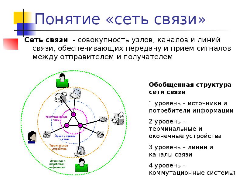 Термины сетей