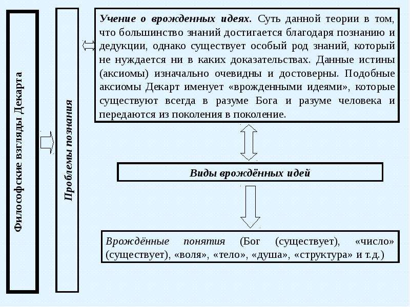 Субстанция декарта