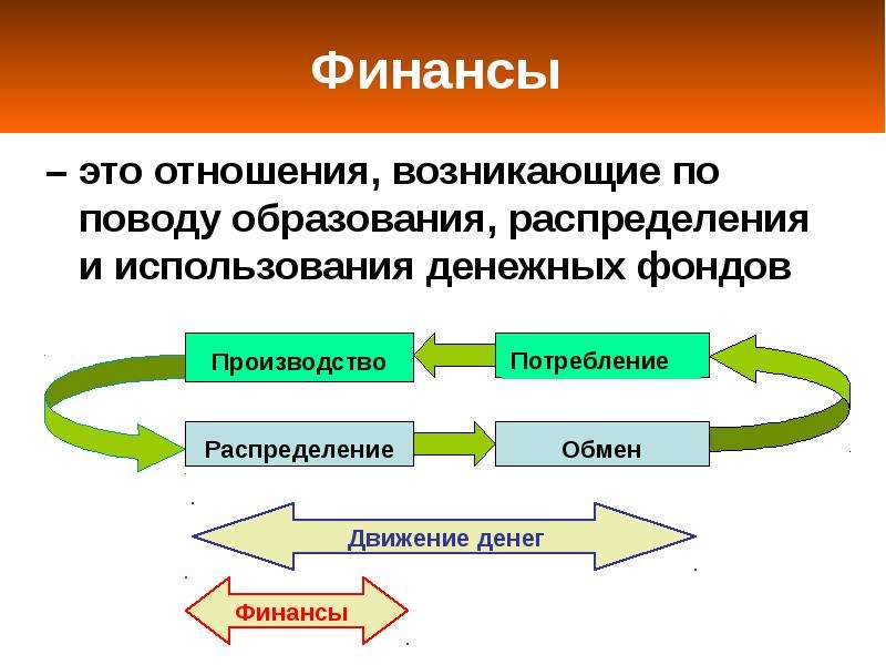 Финансы в экономике презентация