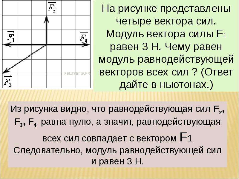 На рисунке показаны силы