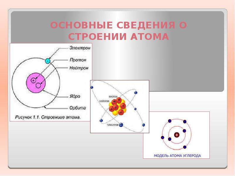 Доклад: Строение атома