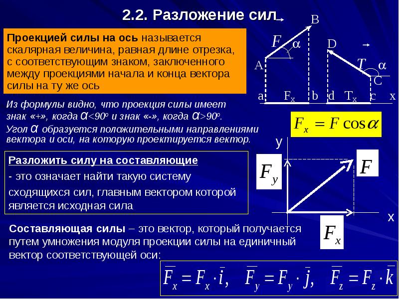 Плоские сходящиеся силы