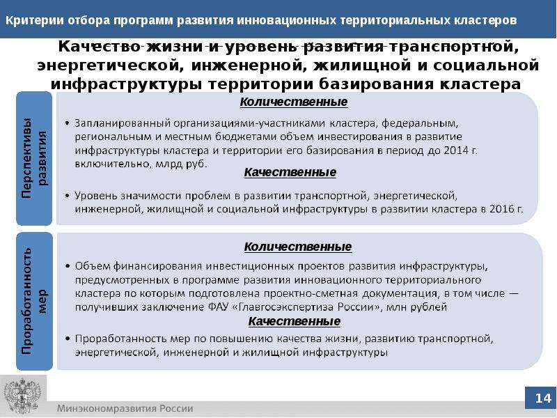 Производственные критерии отбора инновационного проекта включают данные о