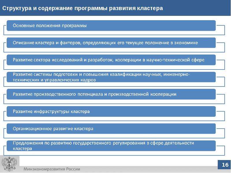 План развития кластера. Содержание программы развитие. Структура пилотной государственной программы. Структура стратегии кластера. Кластер «структура государственной власти в РФ».