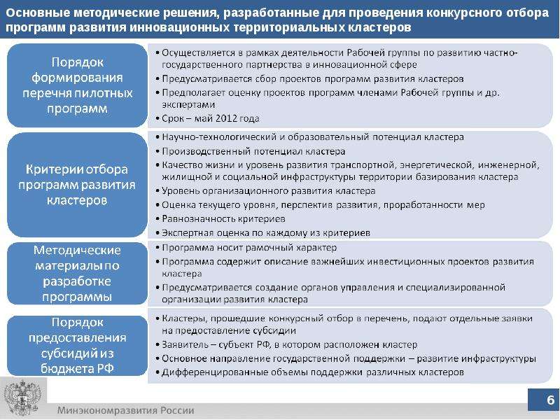 Управление проектами территориального развития