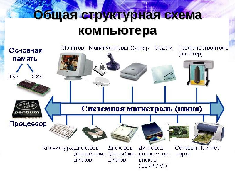 Архитектура эвм картинки для презентации