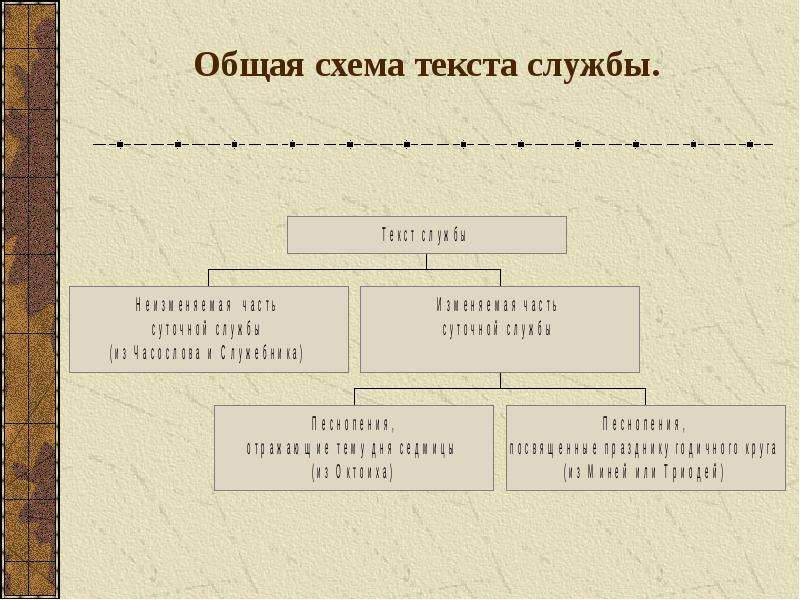 Структура времени