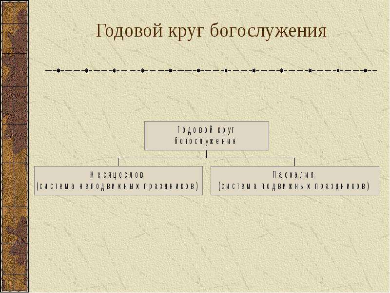 Годовой круг богослужений схема