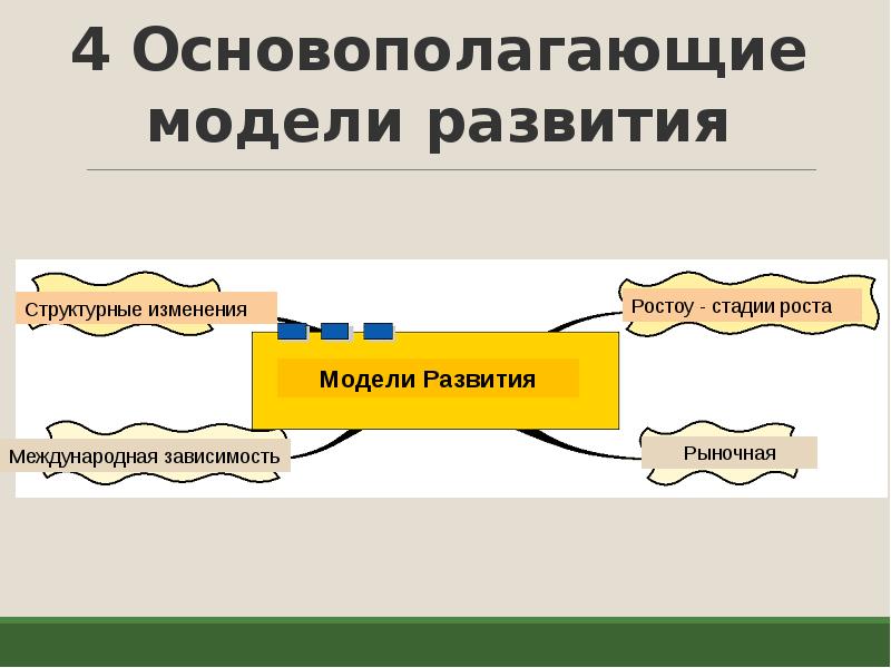 Модель практика. Однородная модель на практике.