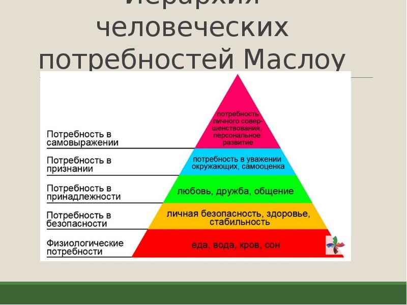 Теория интереса. Структура потребностей Маслоу. Абрахам Маслоу пирамида Абрахама. Теория Абрахама Маслоу пирамида. Иерархическая пирамида потребностей Маслоу.