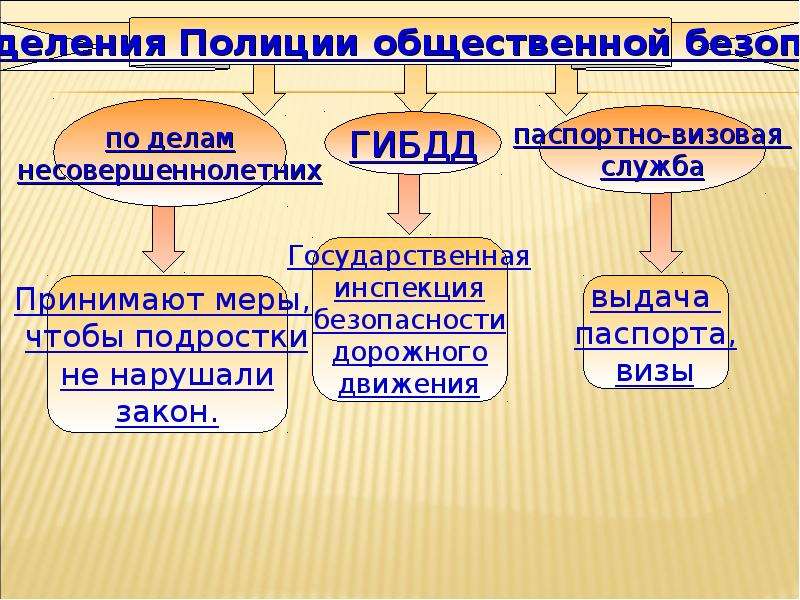 Кто стоит на страже закона