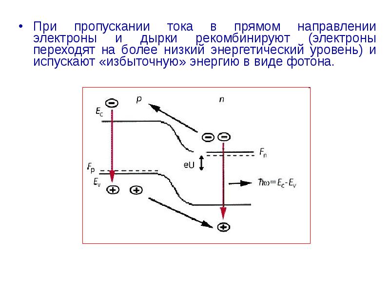 Электрон переходит на более высокий энергетический уровень. Дырки рекомбинируют с электронами. Рекомбинация электронов и дырок. Электрон рекомбинирован. При пропускании.