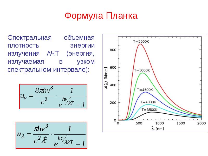 Спектральная формула. Формула планка для излучения АЧТ. Формула планка для спектральной плотности теплового излучения. Формула планка для лучеиспускательной способности. Тепловое излучение распределение планка.