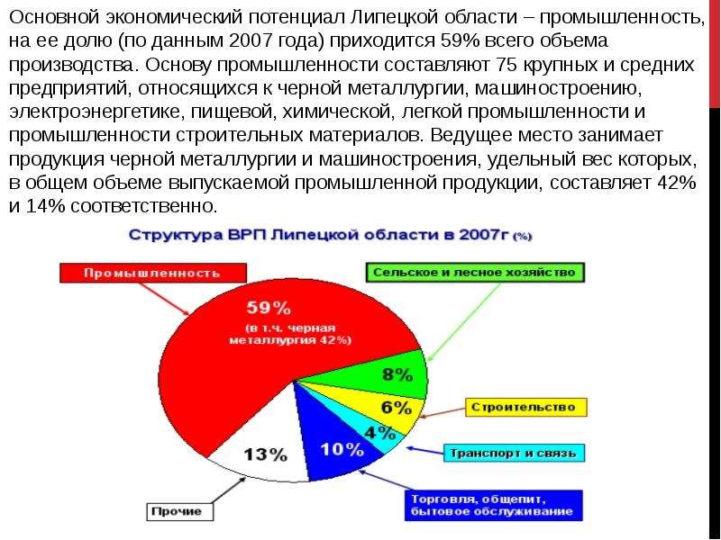 Практическая область