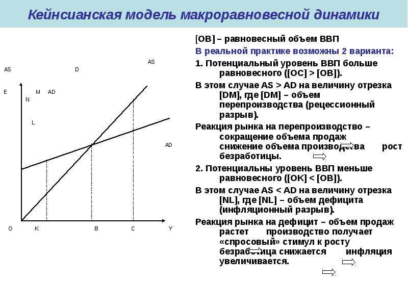 Период высокой инфляции возрастает объем инвестиций в долгосрочные инновационные проекты