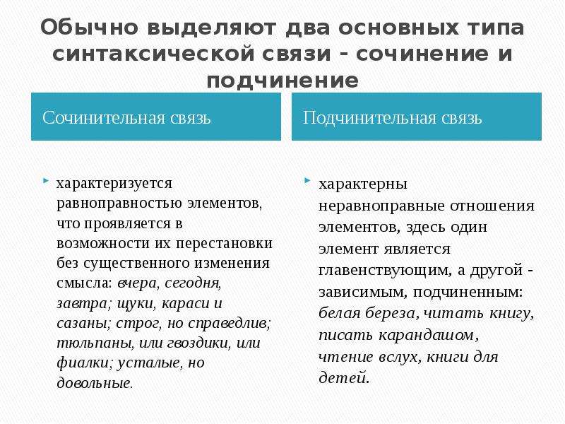 Коммуникативным предложения. Виды синтаксической связи. Виду стнтаксический связи. Виды синтаксической св. Виды синтаксической связи в словосочетаниях.