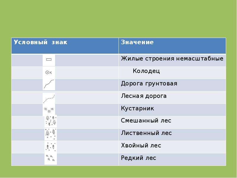 Путешествие колобка. По дорогам сказки при помощи условных знаков, слайд №14