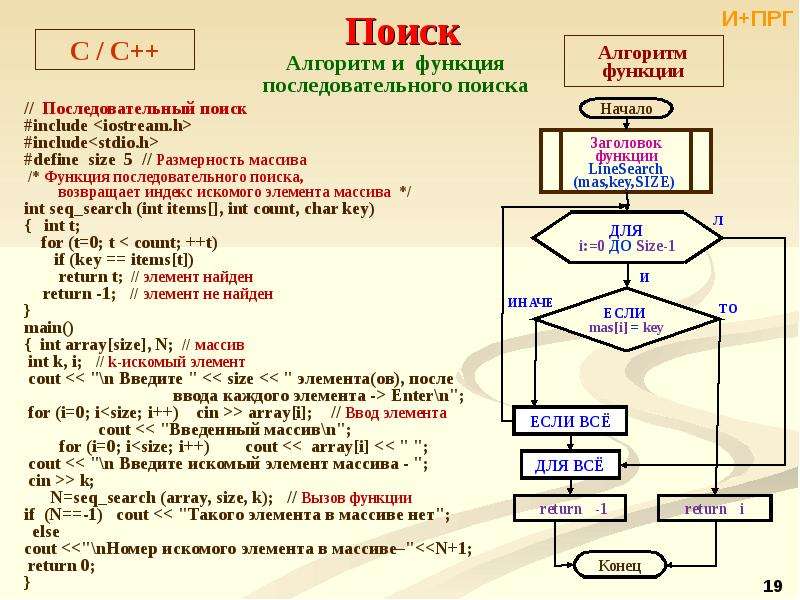 Алгоритм поиска работы схема